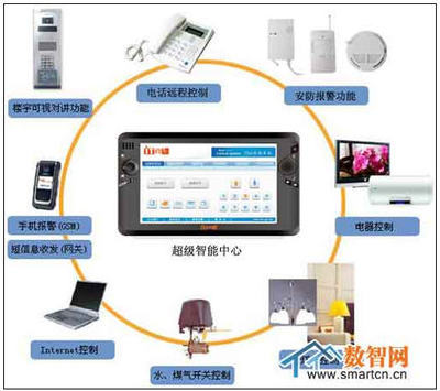浅析WIFI技术在智能家居中的应用 _RFID世界网