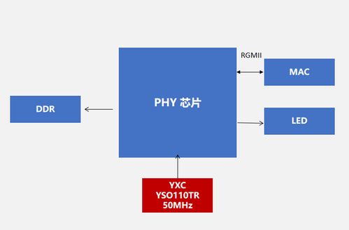 稳定性与兼容性兼备 yxc扬兴科技石英振荡器yso110tr,适用于服务器