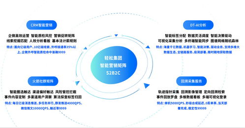 互联网保险迎来大发展,轻松保以科技内核提升运营效率