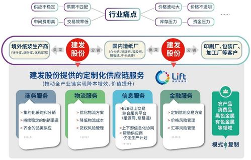 年营收2.3万亿,大宗供应链四巨头业绩出炉