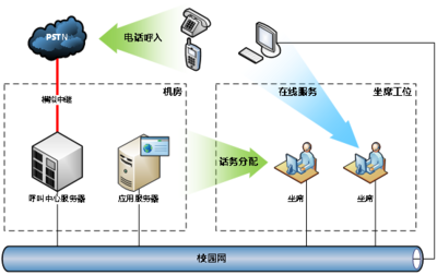 畅信达呼叫中心完善高校后勤服务体系-畅信达通信呼叫中心领导品牌