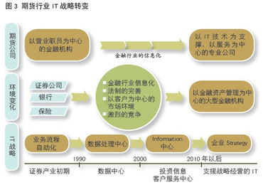 中国期货业协会 服务 产品 技术 期货公司创新三路径