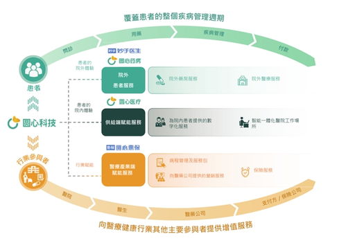 圆心科技2023上半年总营收 毛利双双向好,招股书详述发展历程