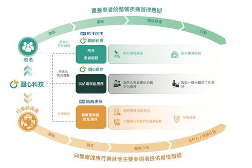 圆心科技上市喜迎新篇章 营收 毛利双双向好