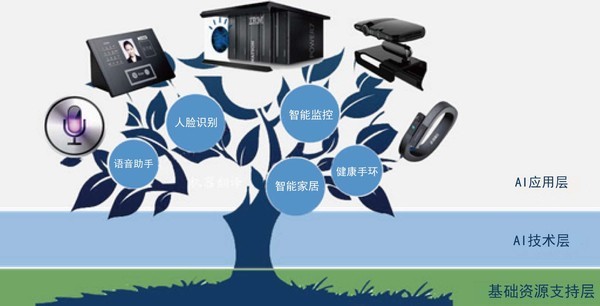 人工智能的产业与技术蓝图 - 机器人库