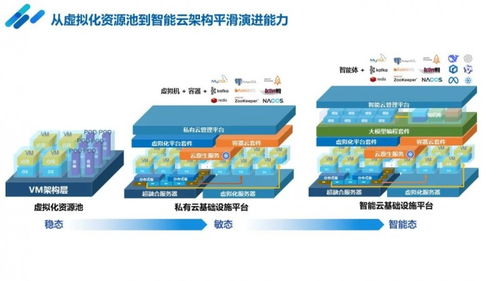 gartner 领航中国虚拟化市场,浪潮云海连续4年蝉联中国市场第一