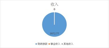 榆阳区农业机械技术服务中心2018年部门决算说明