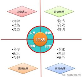 IT服务工程师培训 构建卓越技术服务能力