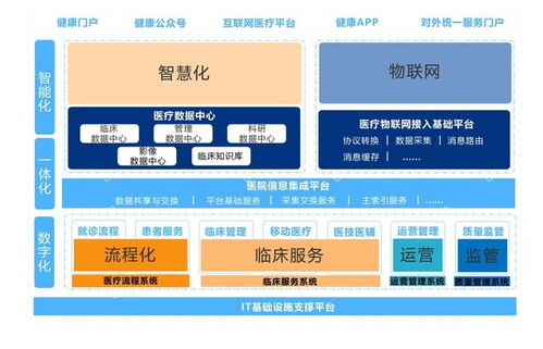 新技术赋能智慧医院新飞跃，创业慧康多态智联服务产品引领行业变革