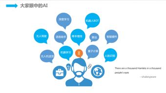 人工智能时代京东的技术服务智能化实践