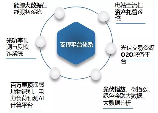 基于能源大数据的智慧能源解决方案构建